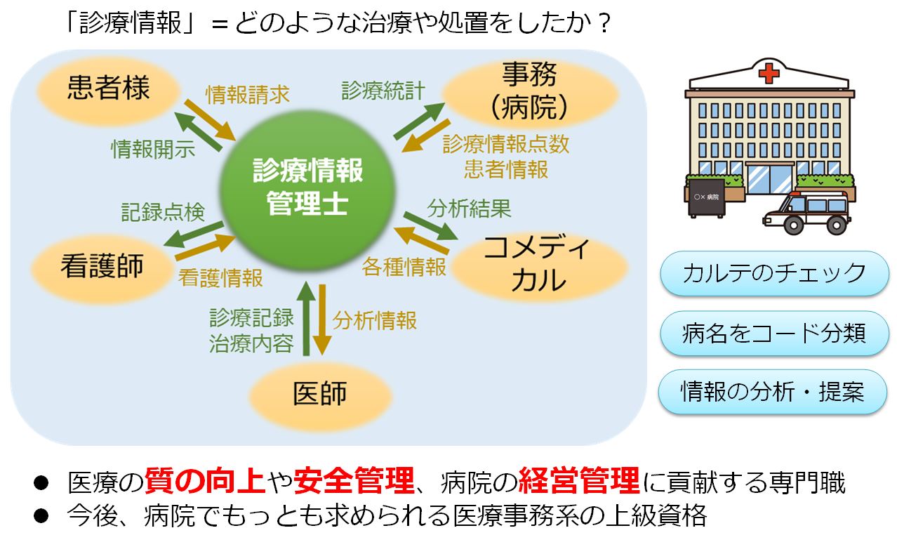 診療情報管理士とは？
