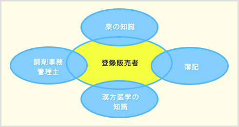 登録販売者のメリット