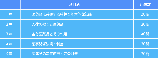 「登録販売者」資格取得メリット